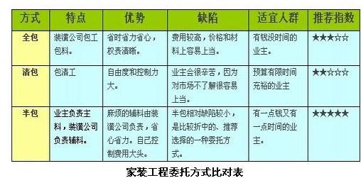 合肥装潢公司教你零基础学装修，避免装修猫腻
